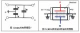 新型的EMI滤波器BDL的优势与特征