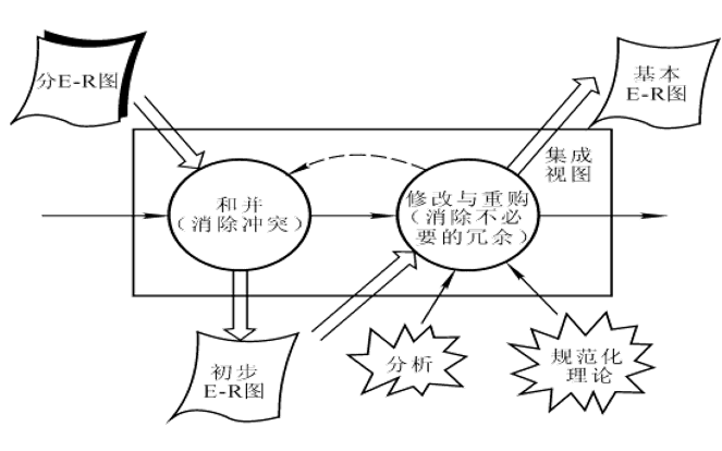 <b class='flag-5'>數據庫</b>設計<b class='flag-5'>開發案</b>例教程之<b class='flag-5'>數據庫</b>設計的資料介紹