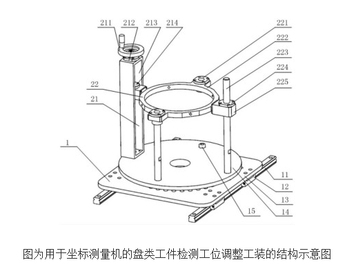 用于坐标测量机的盘类工件检测工位调整工装