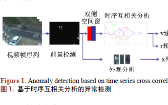 如何進行雙側空間窗的<b class='flag-5'>異常</b>檢測詳細方法概述