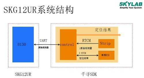 介紹一個支持RTK差分定位的高精度導(dǎo)航定位模塊