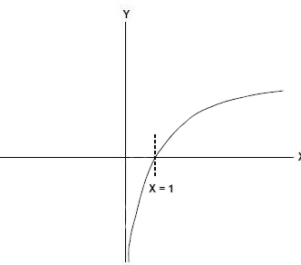 可以满足<b class='flag-5'>RF</b>功率测量的<b class='flag-5'>对数放大器</b>的设计