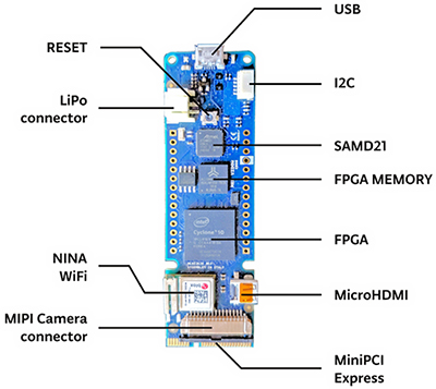 如何使用<b class='flag-5'>FPGA</b><b class='flag-5'>开发板</b>编程出更高级的应用