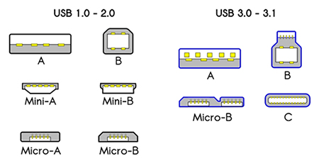 如何采用<b class='flag-5'>USB-C</b>新<b class='flag-5'>标准</b>实现计<b class='flag-5'>USB-C</b><b class='flag-5'>连接器</b>的设计