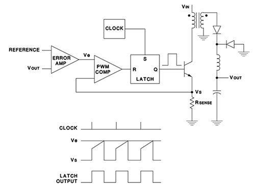 如何采用斜率补偿技术实现电流模式控制开关稳压器的设计