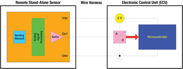 两种现代<b class='flag-5'>传感器</b>协议解决<b class='flag-5'>汽车行业</b>的通信问题