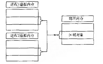 如何设计低功耗的<b class='flag-5'>单片机</b><b class='flag-5'>便携式</b>系统详细设计方法说明