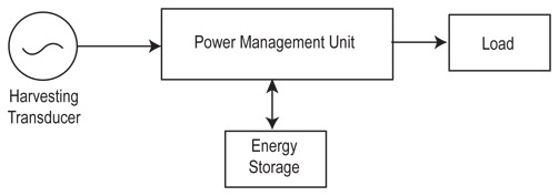 能量收集系统可充电电池与超级电容器的选择