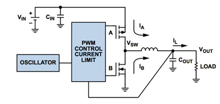 使用PFM<b>技术</b>如何提高低功耗<b>效率</b>与PWM<b>负载</b>范围