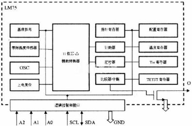 采甩EPlKl000C208-3芯片实现温度检测无线发射接收系统设计