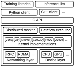 如<b>何在</b>Raspberry Pi 3<b>上</b>构建机器<b>学习</b><b>应用程序</b>