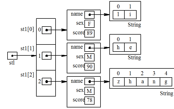 JAVA教程之一維<b class='flag-5'>數(shù)組</b>和二維<b class='flag-5'>數(shù)組</b>的介紹和應(yīng)用說(shuō)明