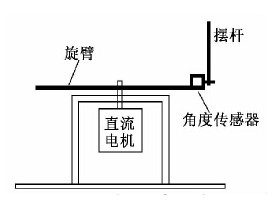 STC90C51單片機(jī)在倒立擺控制系統(tǒng)中的應(yīng)用