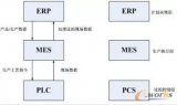 基于ERP/MES/PCS三层架构的现代集成制造系统模型