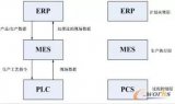 基于ERP/MES/PCS三層架構的現(xiàn)代集成制造系統(tǒng)模型