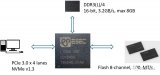 大心电子即将在2019年一月推出最新一代的PCIe SSD主控芯片Libra EP280
