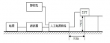 灯具产品骚扰电压测试方案与整改策略