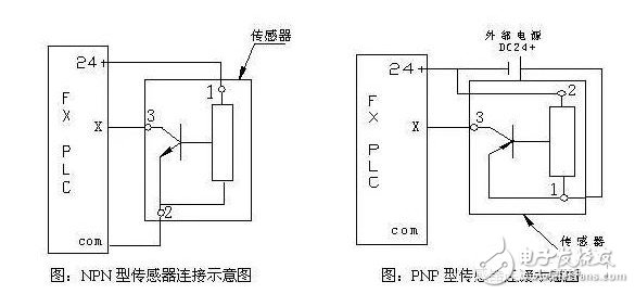 PLC的NPN型与PNP型接近开关接线方式讲解