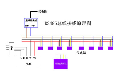 螢火學堂視頻課程之－RS485總線設計技巧