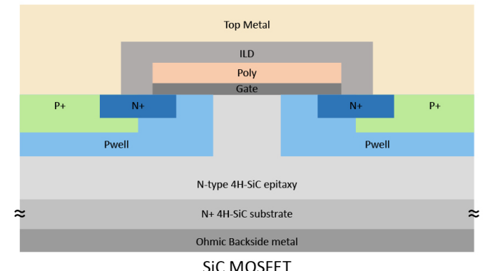 基本半導體發(fā)布高可靠性<b class='flag-5'>1200V</b><b class='flag-5'>碳化硅</b><b class='flag-5'>MOSFET</b>