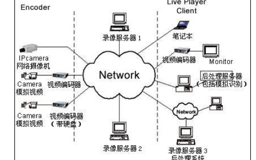 如何吧tcpdump<b class='flag-5'>網(wǎng)絡(luò)</b><b class='flag-5'>抓</b><b class='flag-5'>包工具</b>移植到嵌入式linux系統(tǒng)