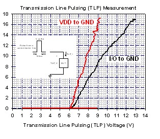 USB3.0防靜電放保護設(shè)計方案