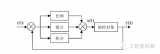 <b class='flag-5'>PID</b><b class='flag-5'>控制</b><b class='flag-5'>簡(jiǎn)介</b>及<b class='flag-5'>調(diào)節(jié)</b><b class='flag-5'>經(jīng)驗(yàn)方法</b>