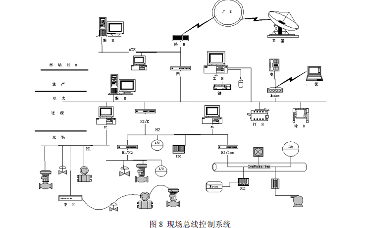 <b class='flag-5'>自動(dòng)化</b>與社會(huì)生活的<b class='flag-5'>詳細(xì)資料</b><b class='flag-5'>說(shuō)明</b>