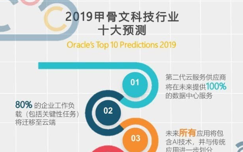 甲骨文:2019年云科技領域的十大預測