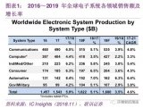 5G帶來(lái)的半導(dǎo)體投資機(jī)會(huì)