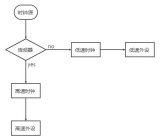 STM32中的时钟