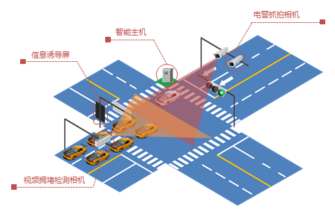 文通車牌識(shí)別“黑科技”軍團(tuán)出擊 攜手交警合力“圍剿”交通亂象