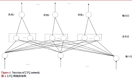 如何使用LVQ进行普米<b class='flag-5'>语</b><b class='flag-5'>语</b>谱图的识别说明