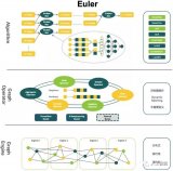 阿里妈妈技术团队对Euler的详细解读