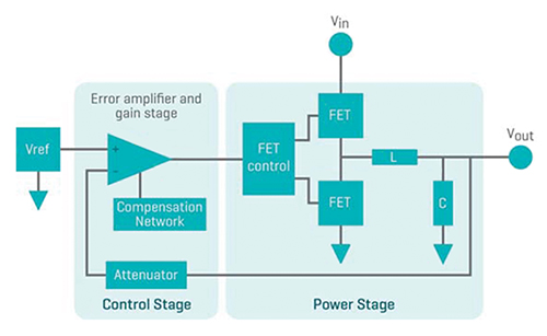无补偿电压调节器推动数字补偿技术的发展