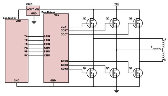 BLDC和PMSM電機的構造及驅動方案介紹