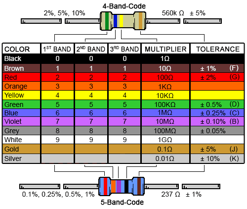 <b class='flag-5'>電阻器</b>和<b class='flag-5'>顏色代碼</b>及阻值識別分析