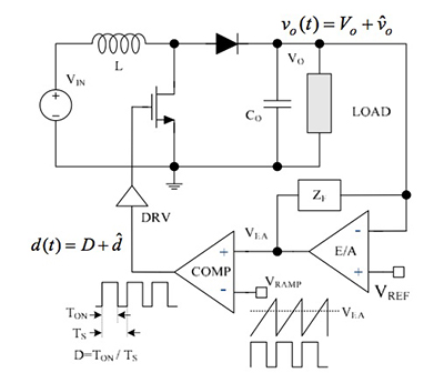 开关稳压器控制回路响应的原理与基本特性