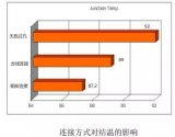 如何利用PCB设计改善散热问题