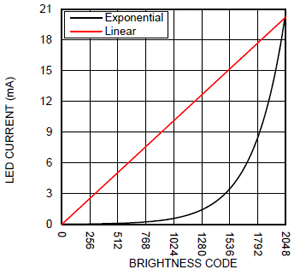 LED<b>驱动</b>器<b>在</b>移动产品能源<b>效率</b>和<b>电池</b>寿命上的应用