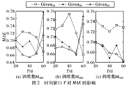 如何使用会话时序<b class='flag-5'>相似性</b>进行矩阵分解数据填充