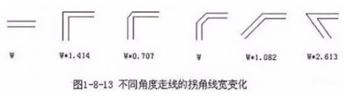 PCB布線的三種形式直角走線、差分走線及蛇形線解析