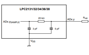 <b class='flag-5'>LPC2131</b>到<b class='flag-5'>LPC2138</b>系列單芯片<b class='flag-5'>微控制器</b>的數(shù)據(jù)手冊(cè)免費(fèi)下載