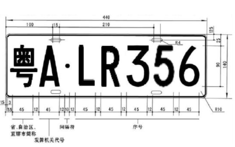 使用<b class='flag-5'>OpenCV</b>進行<b class='flag-5'>車牌</b>數(shù)字<b class='flag-5'>識別</b>的資料免費下載