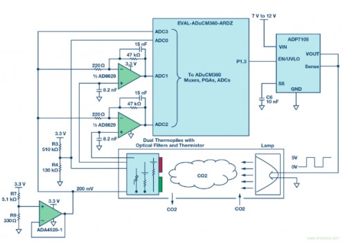 基于NDIR原理的熱電堆氣體傳感器的工作原理解析