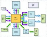 整理了一些FPG的知识点和FPGA的进阶路线