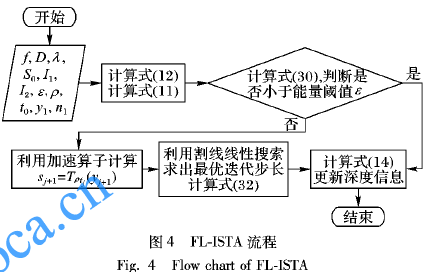 基于改进迭代收缩阈值<b class='flag-5'>算法</b>的微观<b class='flag-5'>3D</b><b class='flag-5'>重建</b>方法