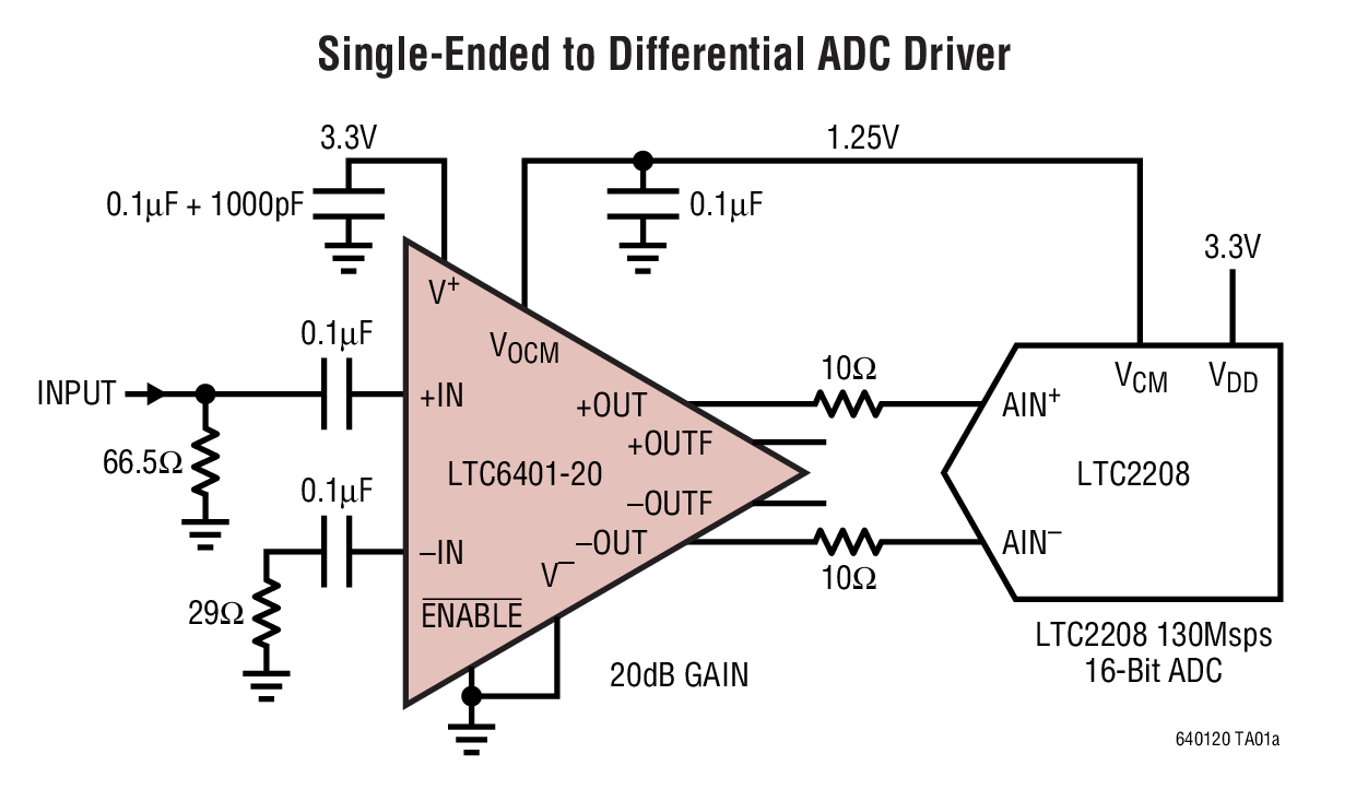 <b class='flag-5'>LTC6401-20</b> <b class='flag-5'>140MHz</b> IF 的 <b class='flag-5'>1.3GHz</b>、<b class='flag-5'>低噪聲</b>、<b class='flag-5'>低</b><b class='flag-5'>失真差</b><b class='flag-5'>分</b> <b class='flag-5'>ADC</b> <b class='flag-5'>驅動器</b>