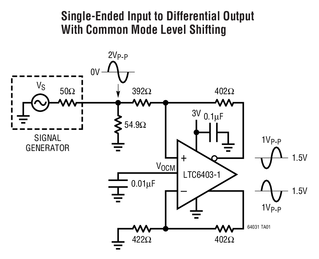 LTC<b class='flag-5'>6403</b>-1 200MHz、低噪聲、低功率全差分輸入/輸出放大器/驅動器