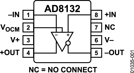 <b class='flag-5'>AD8132</b> 低成本、高速差分<b class='flag-5'>放大器</b>